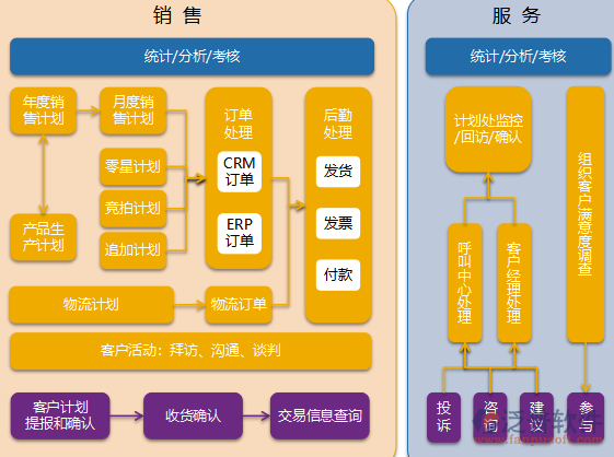 業務員客戶管理軟件的核心功能與管理價值解析