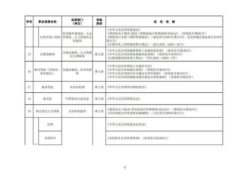 專利代理師列入最新版國家職業資格目錄，企業將迎來新機遇
